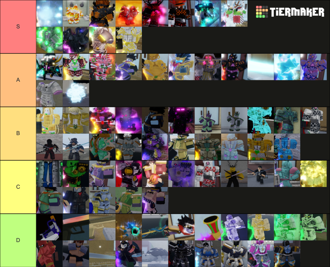 YBA Skin Tier List Rankings) TierMaker