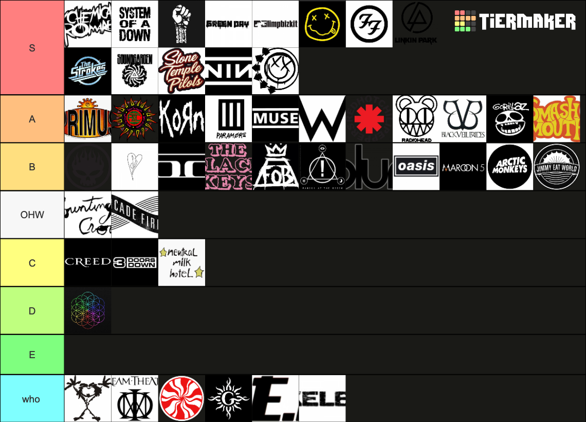 90s-2000s-rock-bands-tier-list-community-rankings-tiermaker