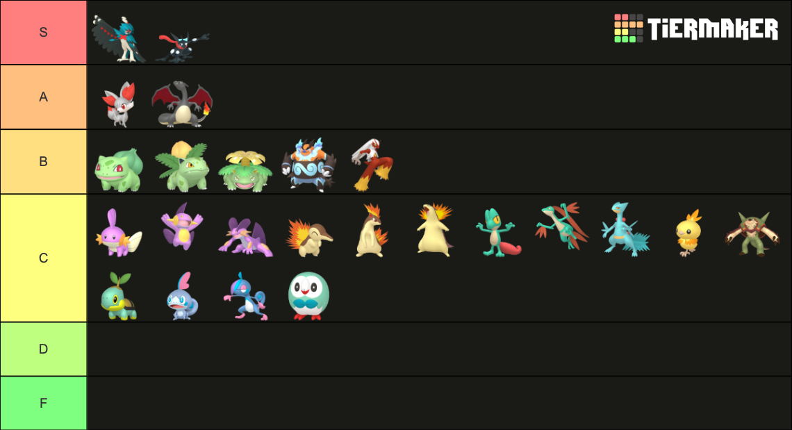 Shiny Starter Pokemon Tier List Rankings) TierMaker