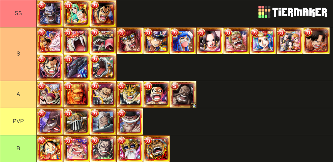 OPTC STR Tier List Rankings) TierMaker