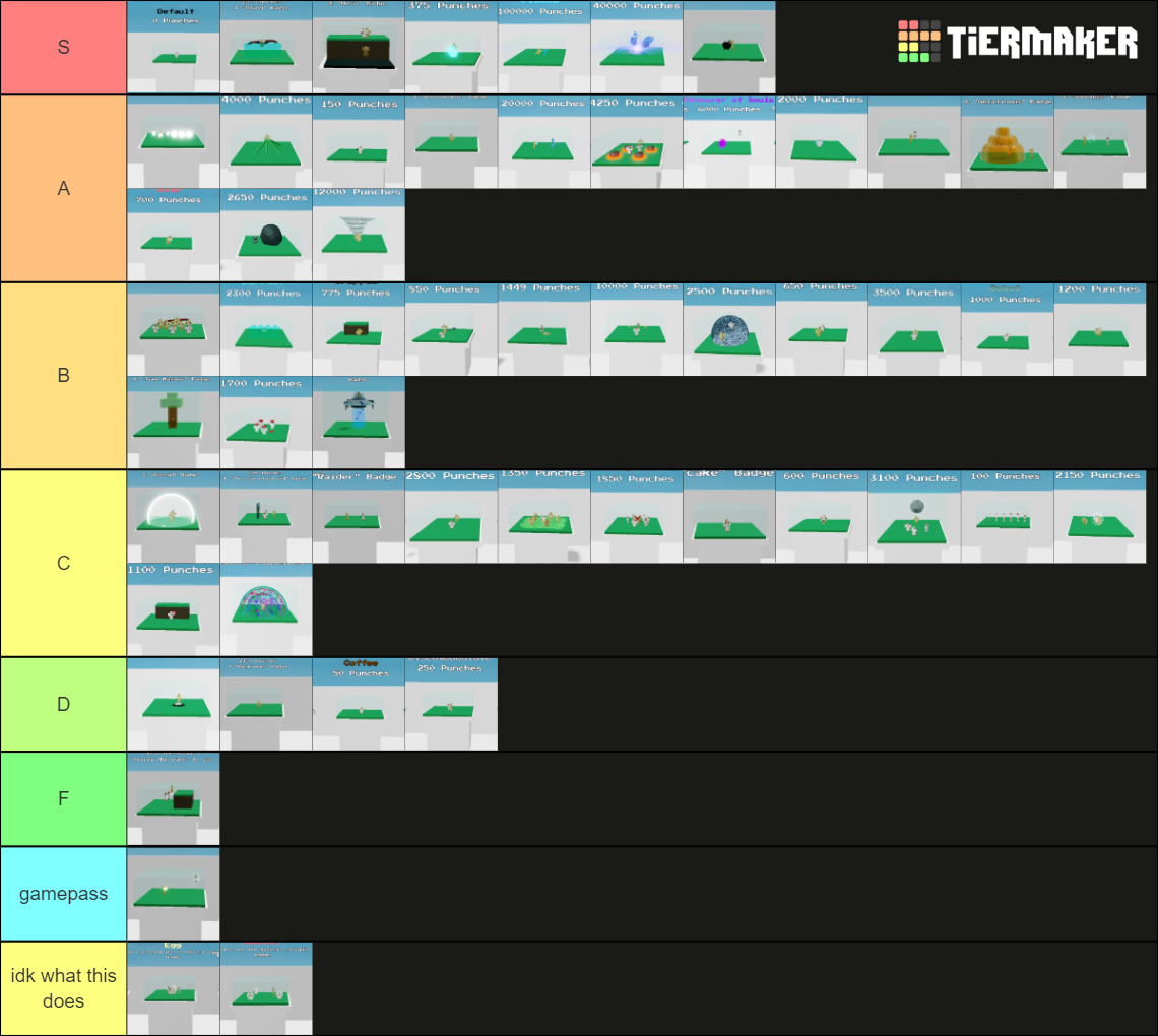 ability-wars-abilities-tier-list-community-rankings-tiermaker