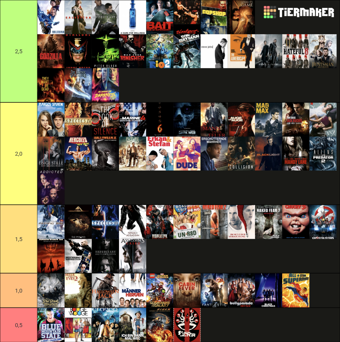 Filme mit Bewertung ≤2,5 Tier List (Community Rankings) - TierMaker