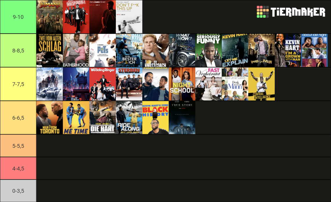 Kevin Hart Movies Tier List Community Rankings Tiermaker