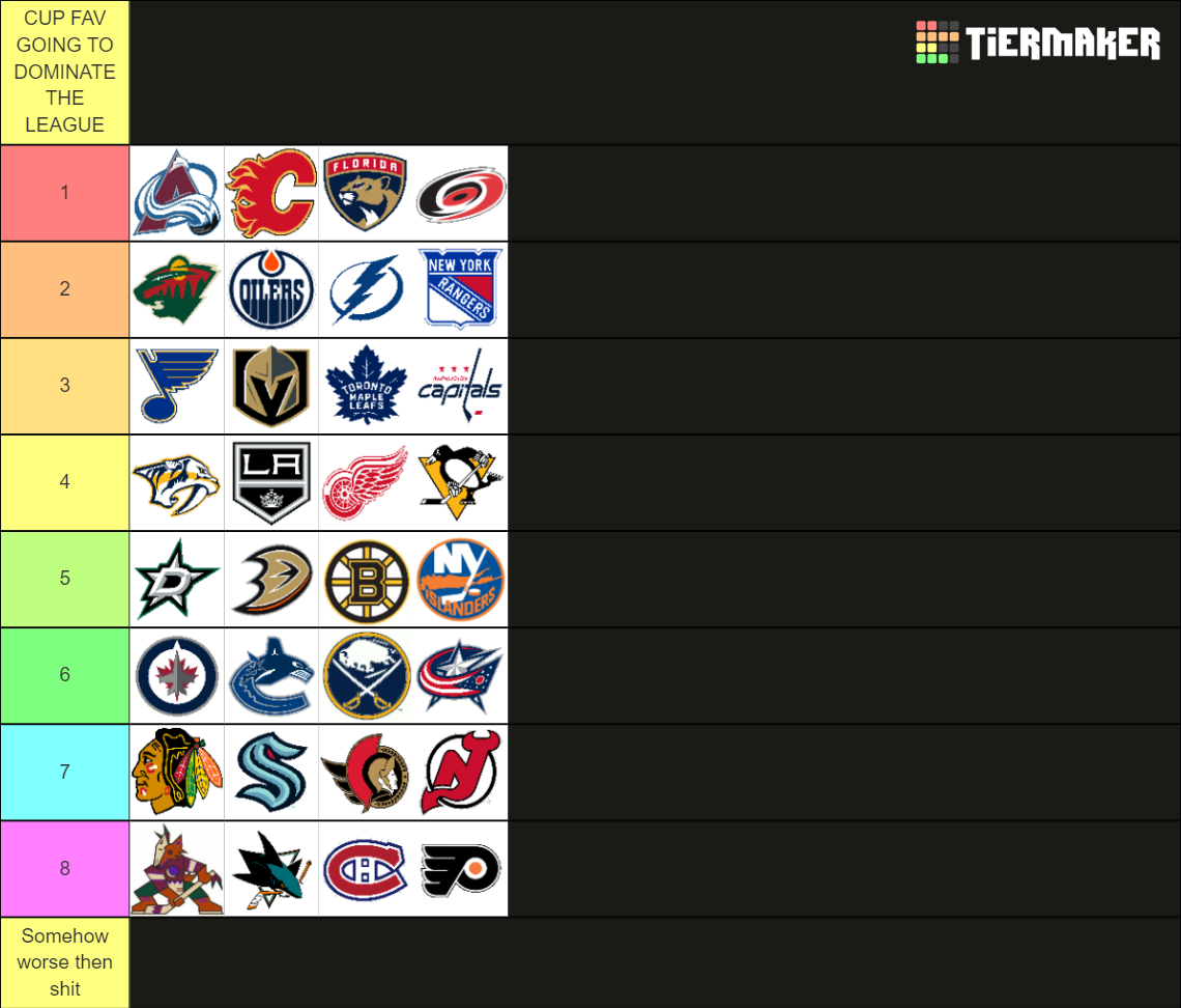 nhl-teams-2021-2022-tier-list-community-rankings-tiermaker