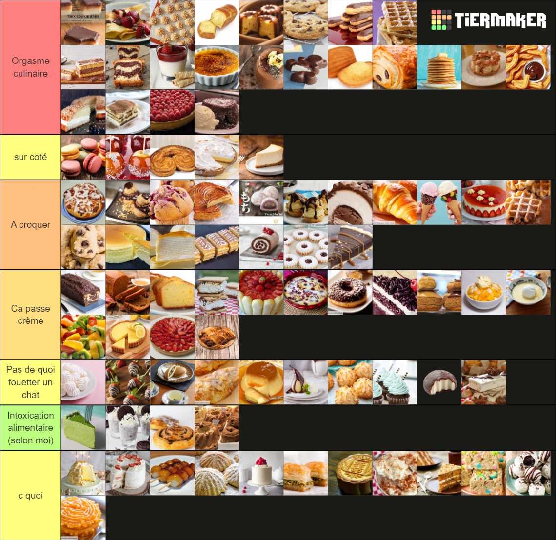 Dessert/Patisserie Tier List (Community Rankings) - TierMaker