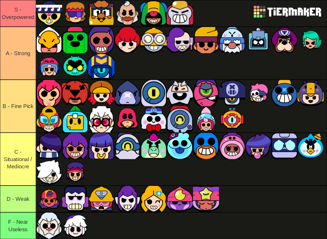 Brawl Stars Brawlers (Season 15) Tier List (Community Rankings) - TierMaker