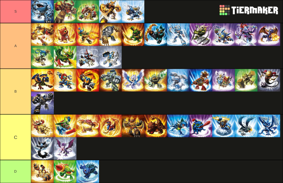 Skylanders Giants All Characters Tier List (Community Rankings) - TierMaker