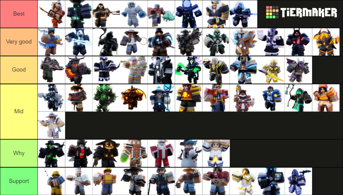 Bedwars duel kit Tier List (Community Rankings) - TierMaker