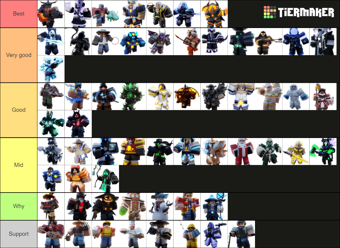 Rank Mode Bedwars Kit Rank Tier List Community Rankings Tiermaker 