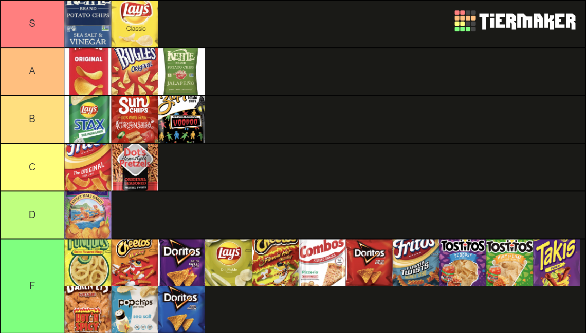 KIMMSEY'S ULTIMATE CHIP TIER LIST Tier List Rankings) TierMaker