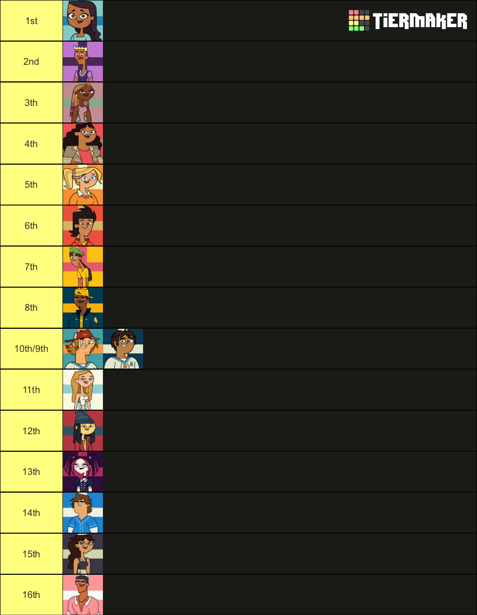 Total Drama Island 2022 All Contestants Tier List Community Rankings Tiermaker 8046