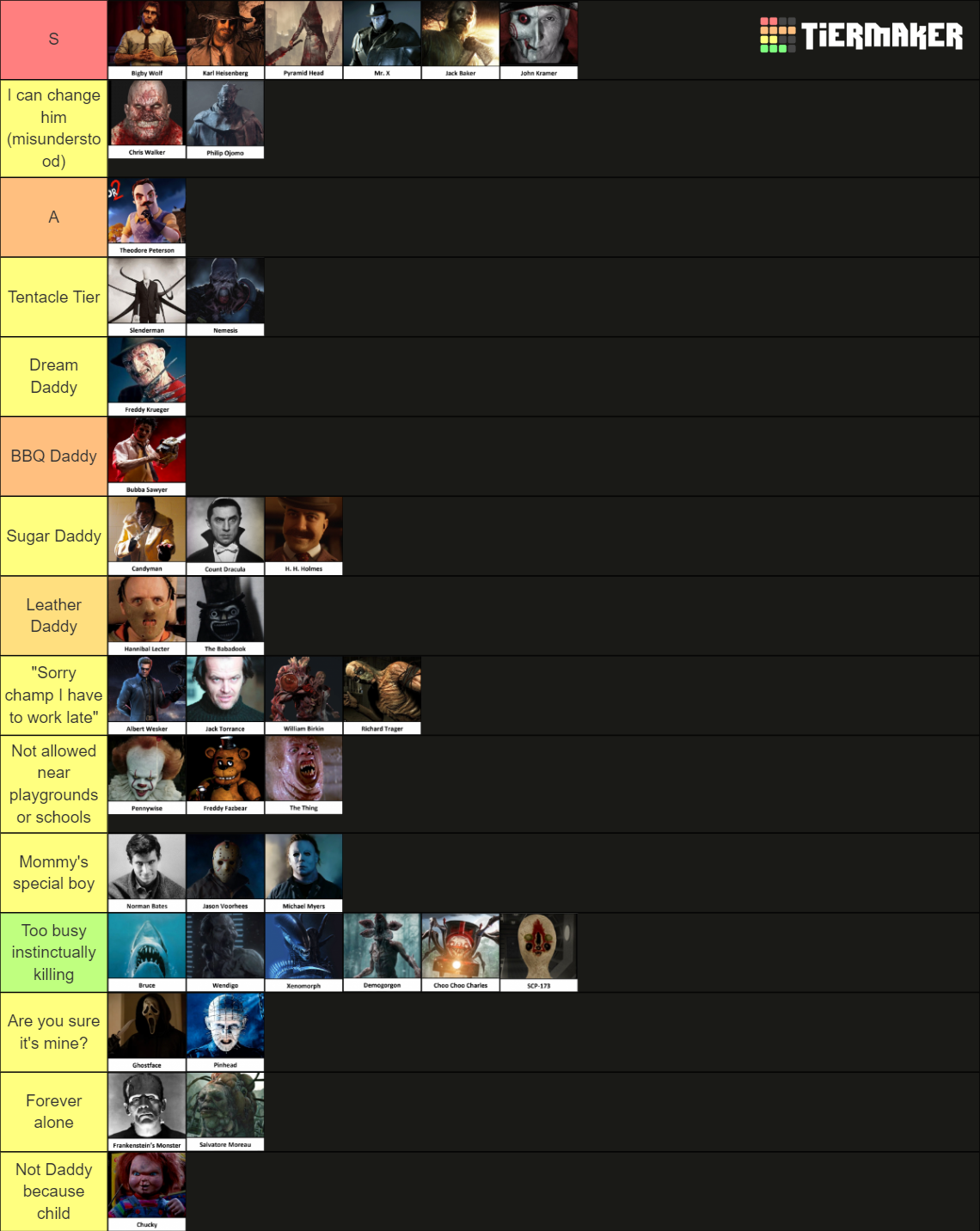 Horror Killers Based on Daddyness Tier List (Community Rankings ...