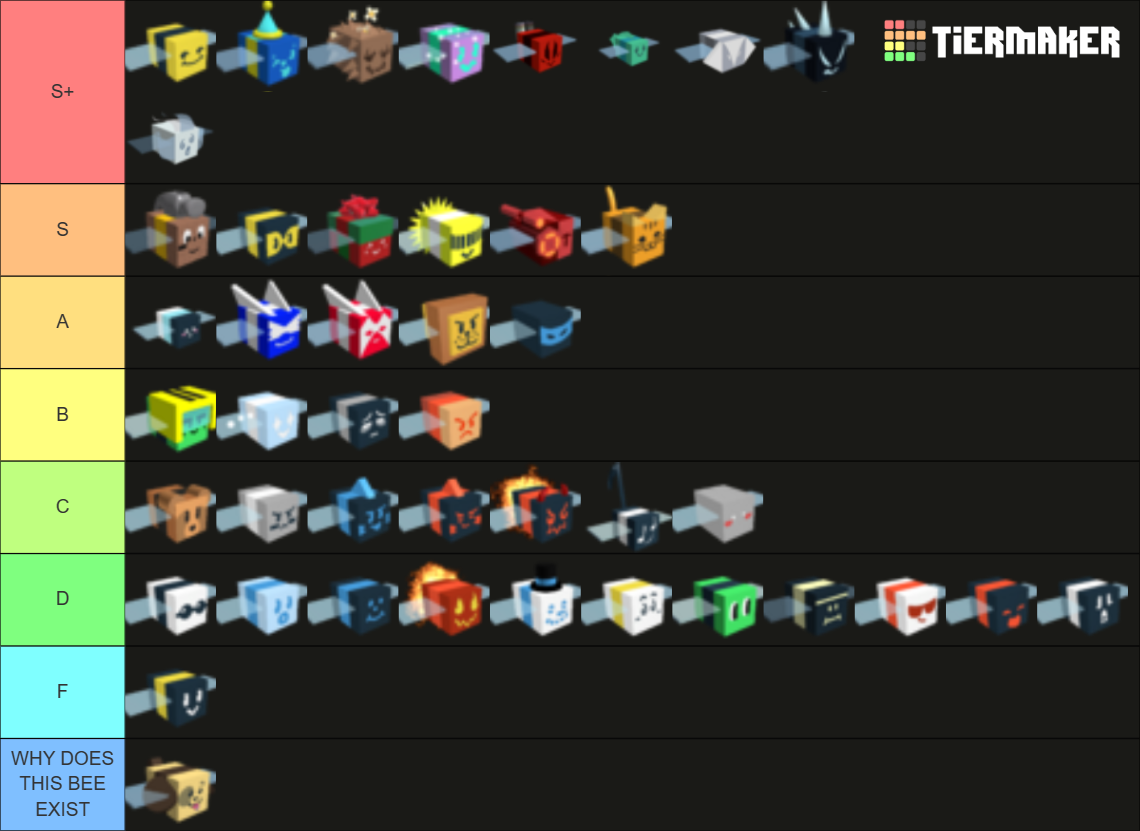 BSS Bees Tier List (Community Rankings) - TierMaker