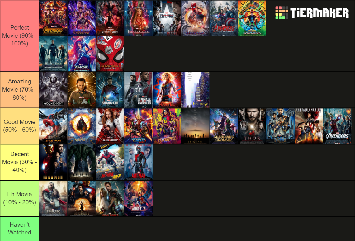 Marvel Comics visual data 3