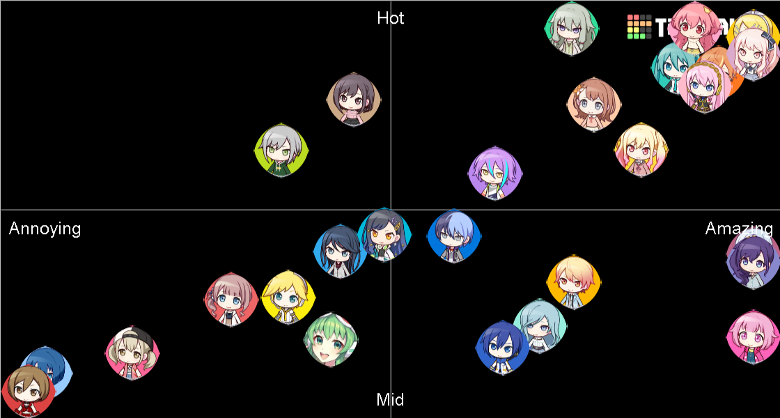 Colorful Stage All Singers + Vocaloids Tier List (Community Rankings ...