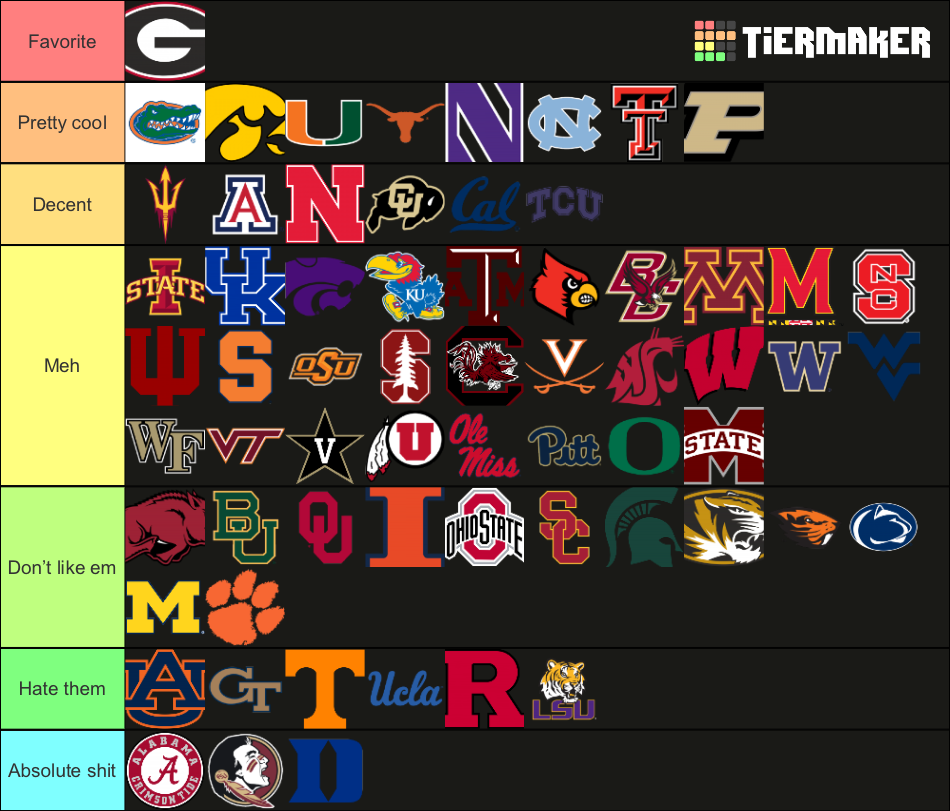 Power 5 CFB Teams Tier List Rankings) TierMaker