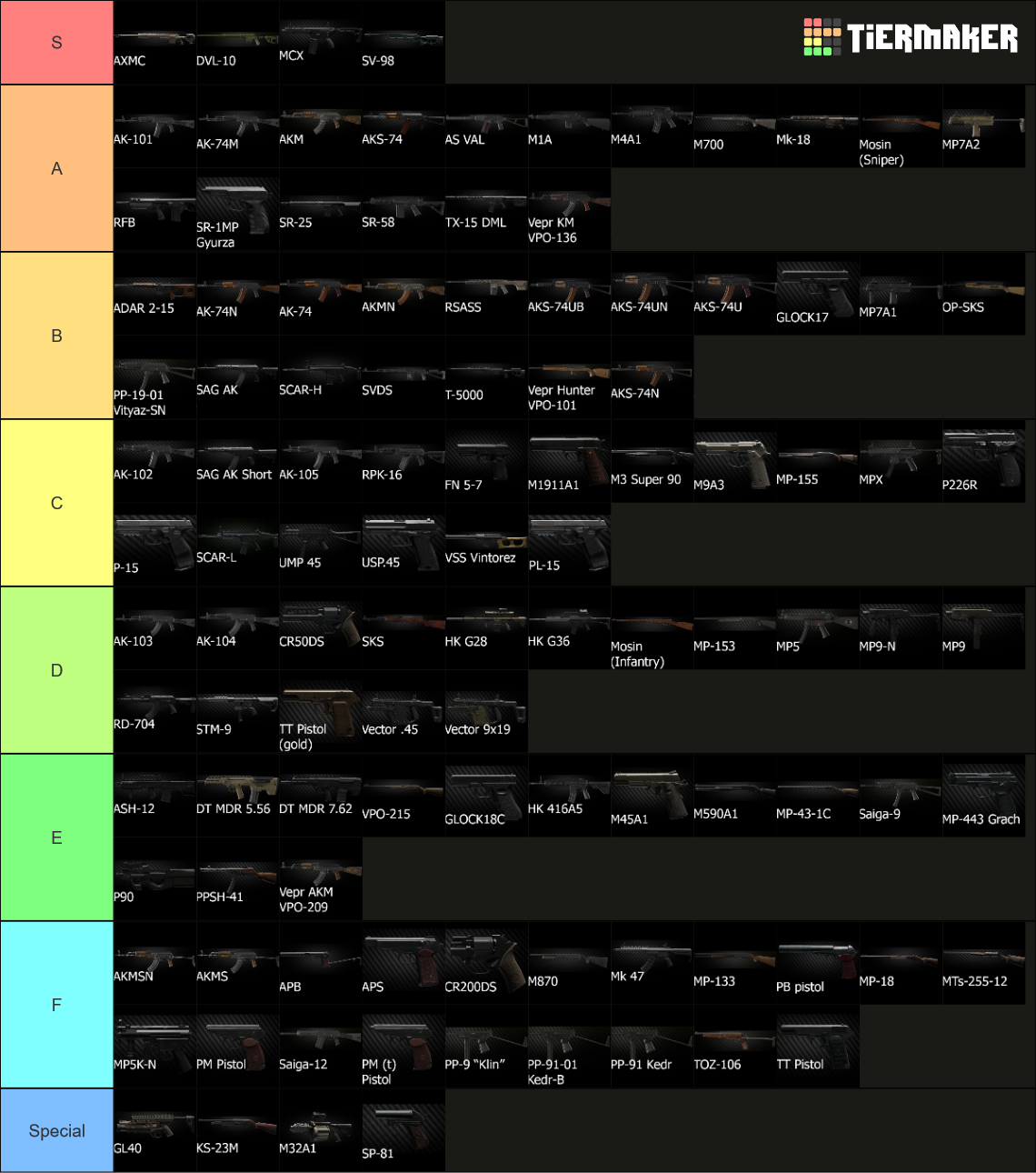 Escape From Tarkov Weapons Ver. 12.12.30 Tier List (Community Rankings ...