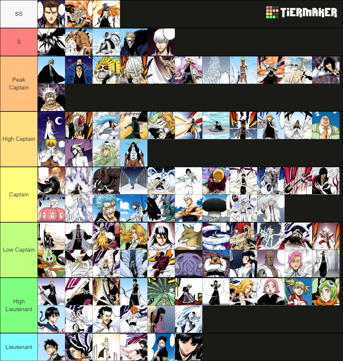 BLEACH FULL POWER SCALIN' Tier List (Community Rankings) - TierMaker