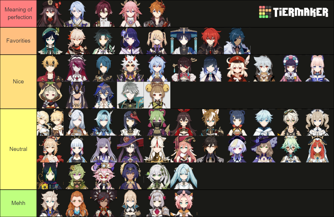 Genshin Impact Character Ranking Tier List (Community Rankings) - TierMaker