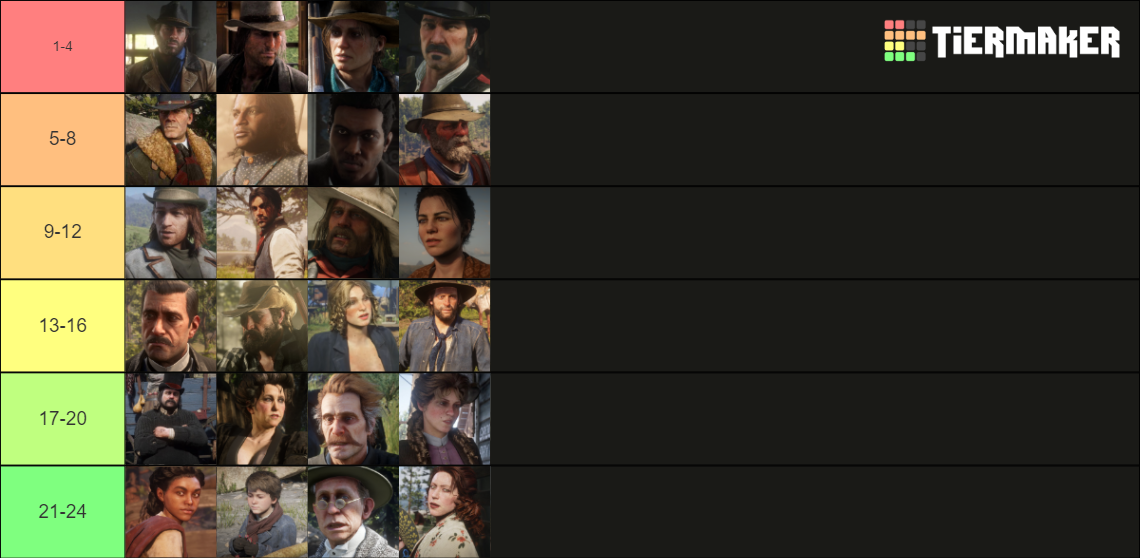 RDR2 characters Tier List Rankings) TierMaker