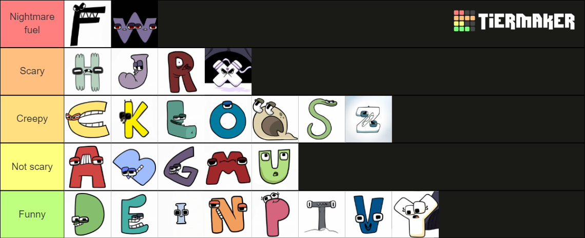 alphabet-lore-tier-list-community-rankings-tiermaker