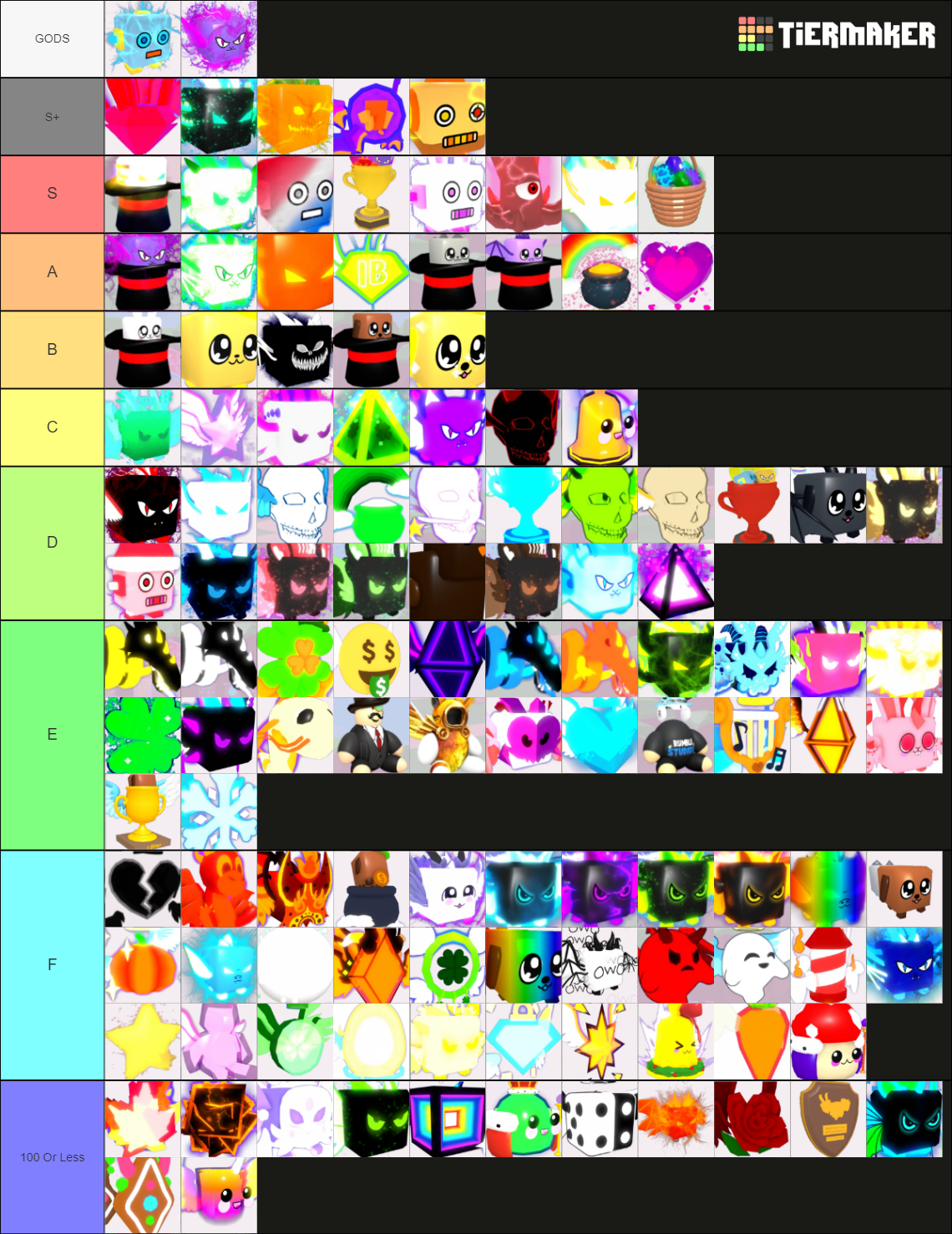 Bgs Secret Pet Tier List Tier List Tierlists Com - vrogue.co