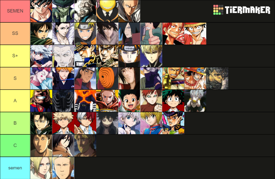 Anime Power Level Tier List Rankings) TierMaker