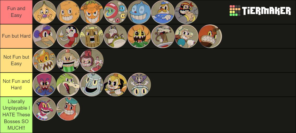 Cuphead Boss Difficulty List Dlc Included Tier List Community