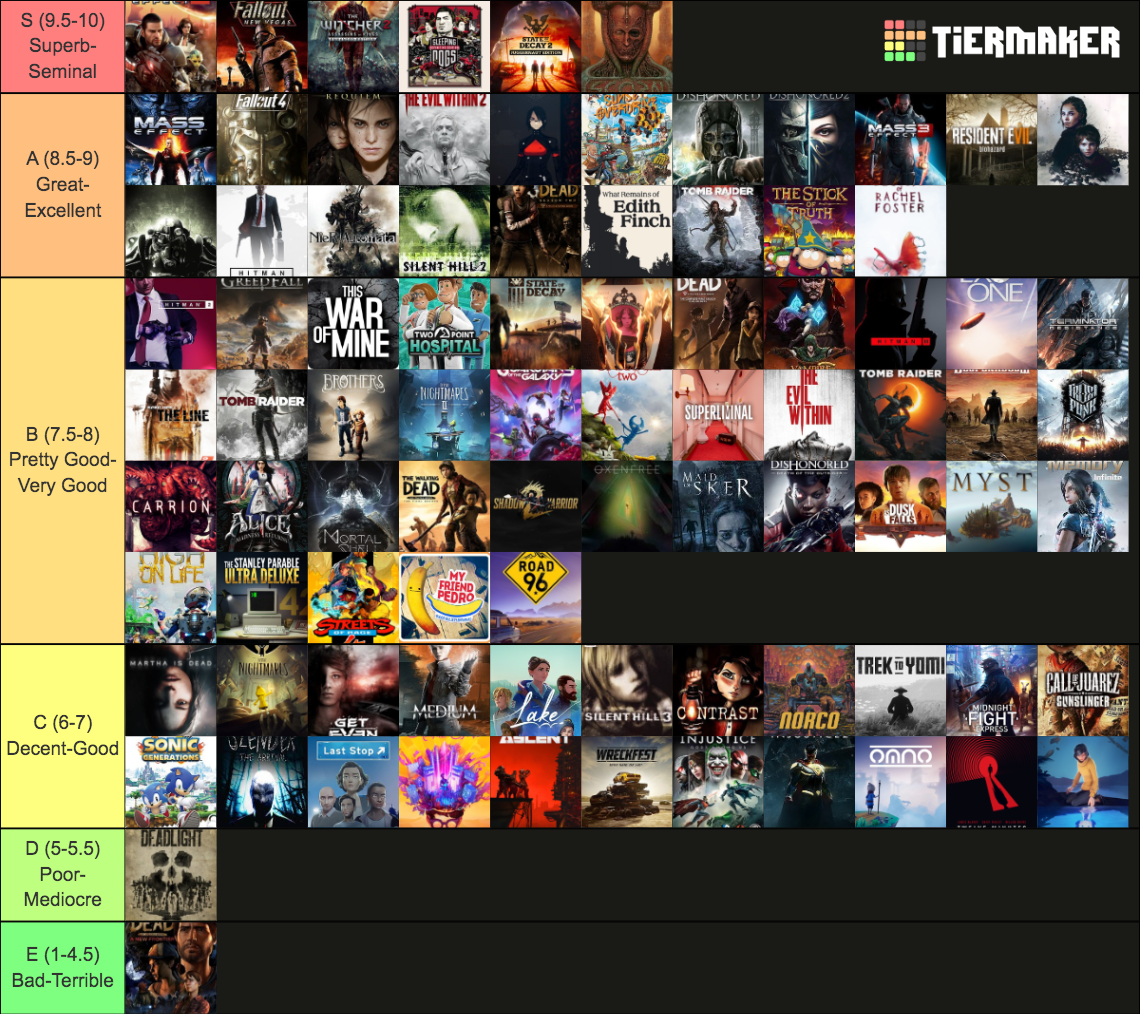 2022 Tier List Rankings) TierMaker