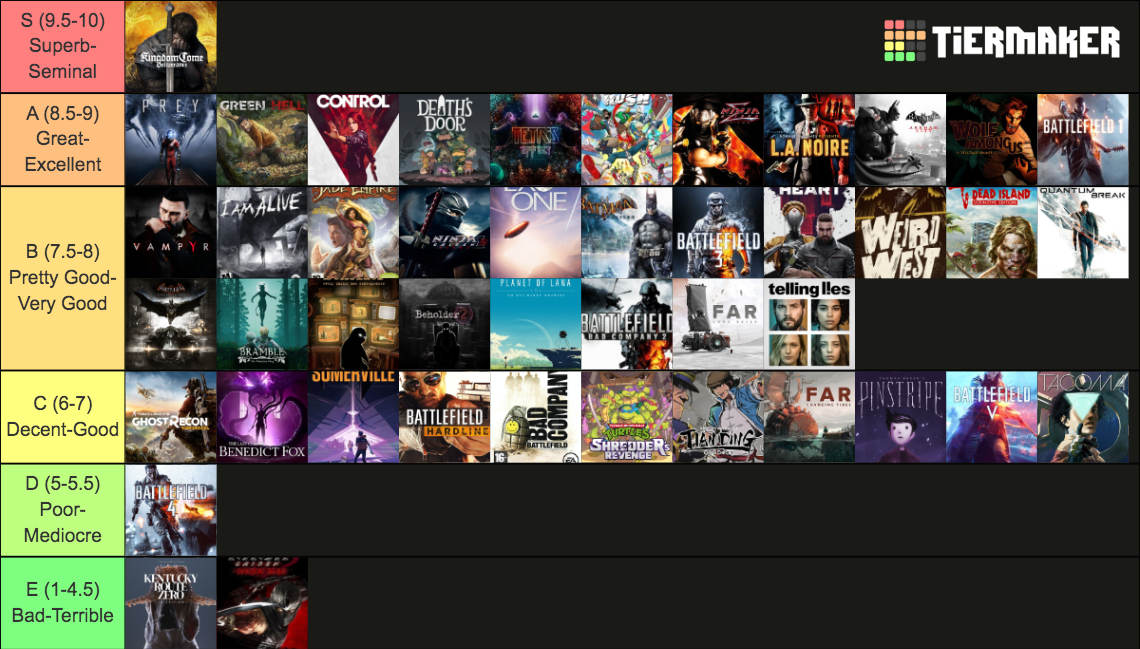 2023 Tier List (Community Rankings) - TierMaker