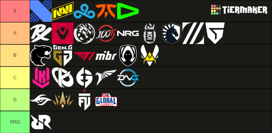 VCT League Teams Tier List Rankings) TierMaker