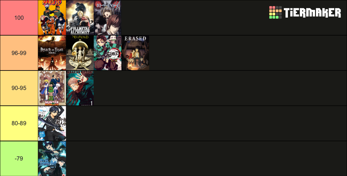 Anime Tier List (Community Rankings) - TierMaker