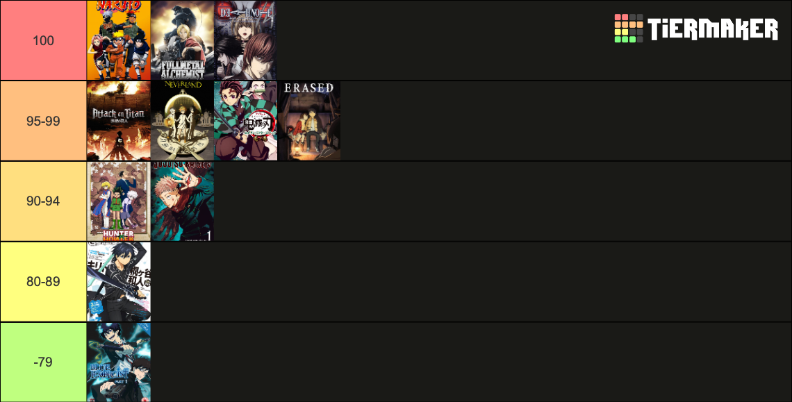 anime-tier-list-community-rankings-tiermaker
