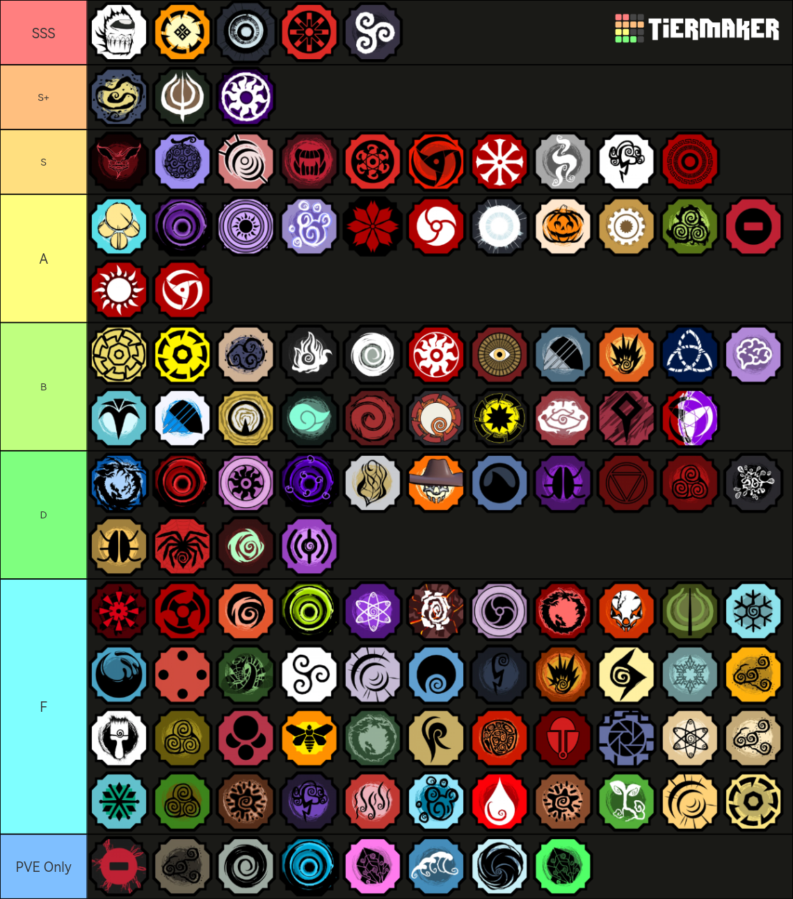 Shindo Life Bloodlines v208 Tier List (Community Rankings) - TierMaker