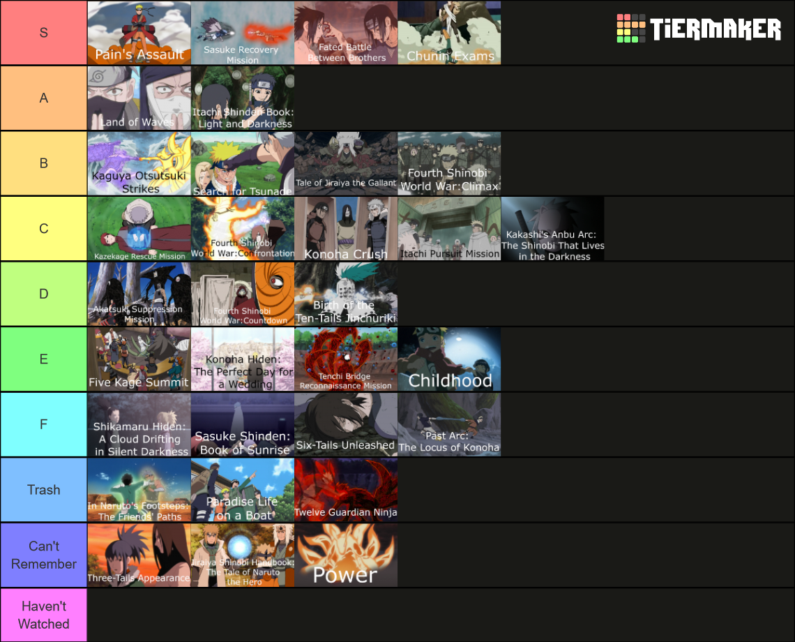 Naruto Arcs Tier List Community Rankings TierMaker