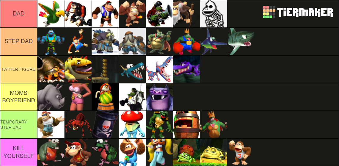 All Donkey Kong Characters Tier List (Community Rankings) - TierMaker