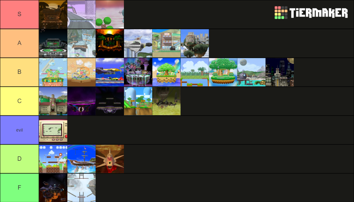 Super Smash Bros. Melee Stages Tier List Rankings) TierMaker