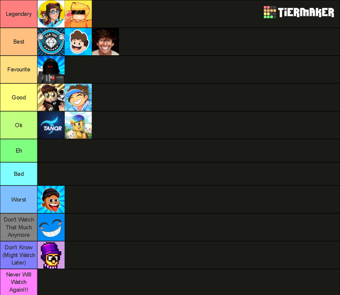 Roblox Youtubers Tier List Community Rankings Tiermaker 5601