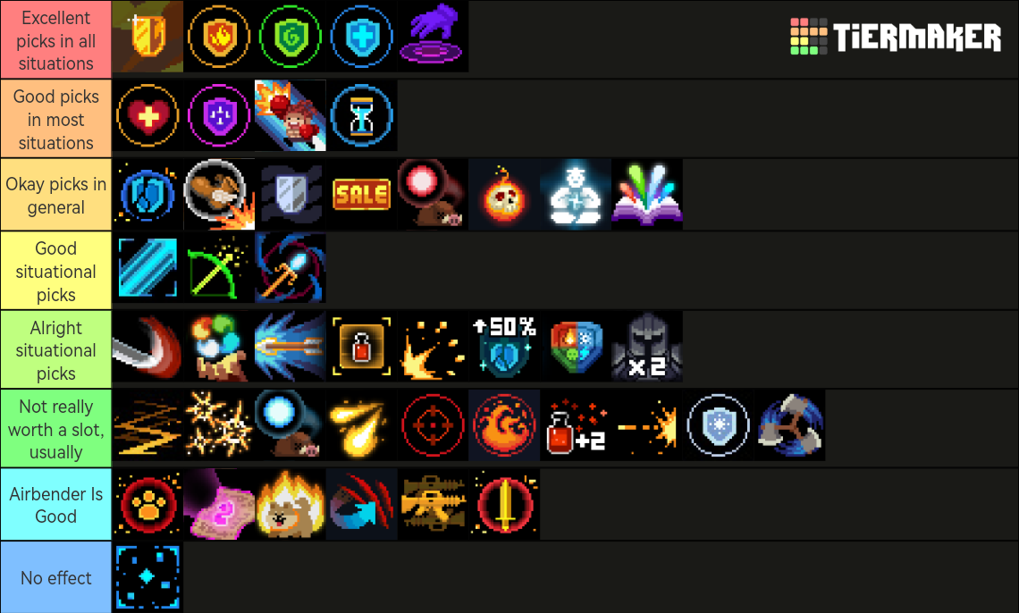 Soul Knight Buffs/Perks (5.2.0), May 2023 Tier List Rankings