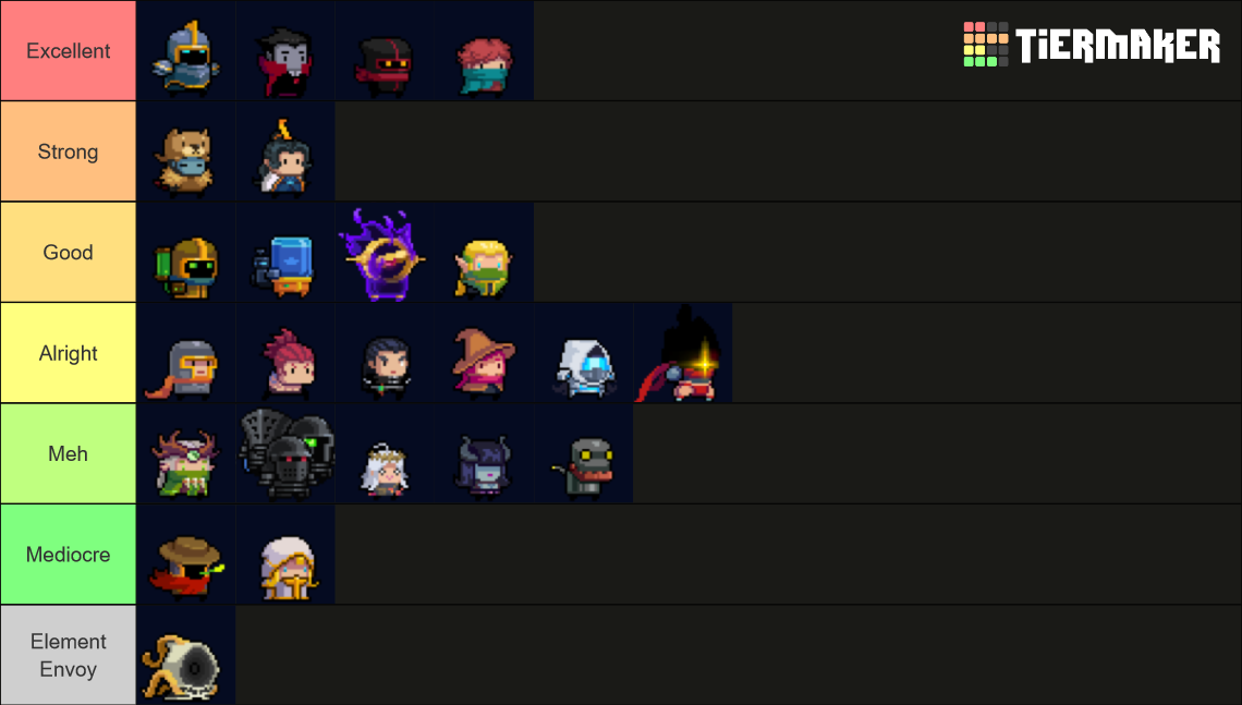 Soul Knight characters (4.2.10) Tier List Rankings) TierMaker