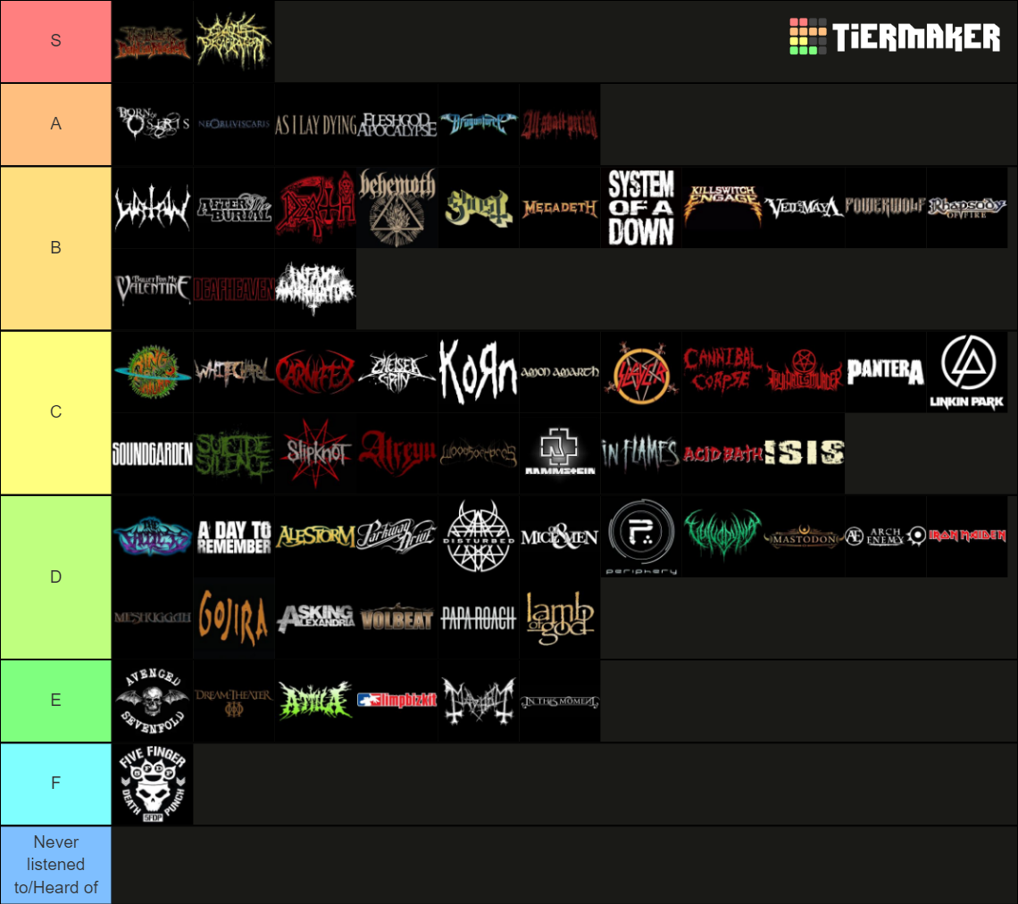 599-metal-bands-tier-list-community-rankings-tiermaker