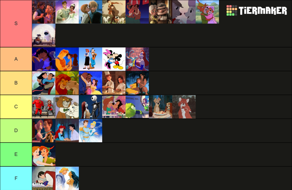 Disney Animated Couples Tier List (Community Rankings) - TierMaker