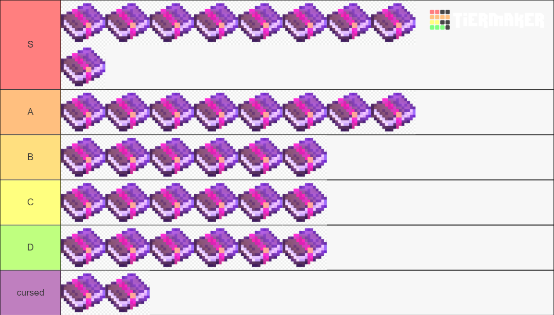 Enchanted book Tier List (Community Rankings) - TierMaker