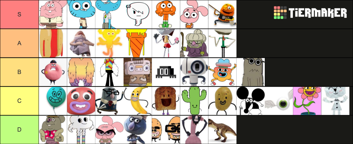 Amazing World Of Gumball Characters Tier List (Community Rankings ...