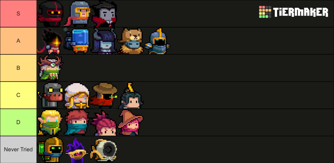 Soul Knight Character 3.4.0 Tier List Rankings) TierMaker