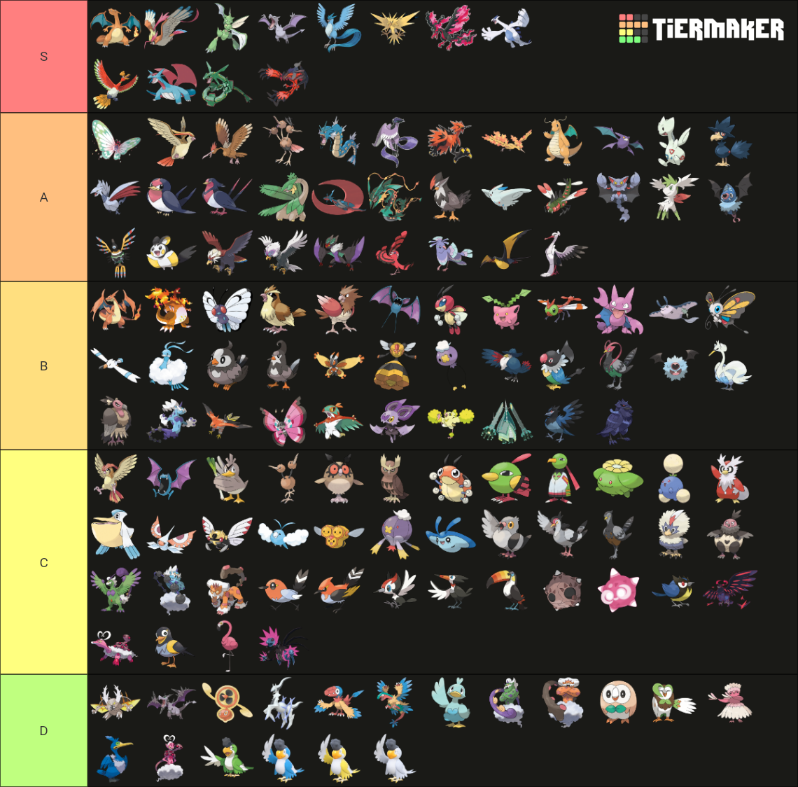 Flying Type Pokemon Tier List Community Rankings Tiermaker 6450