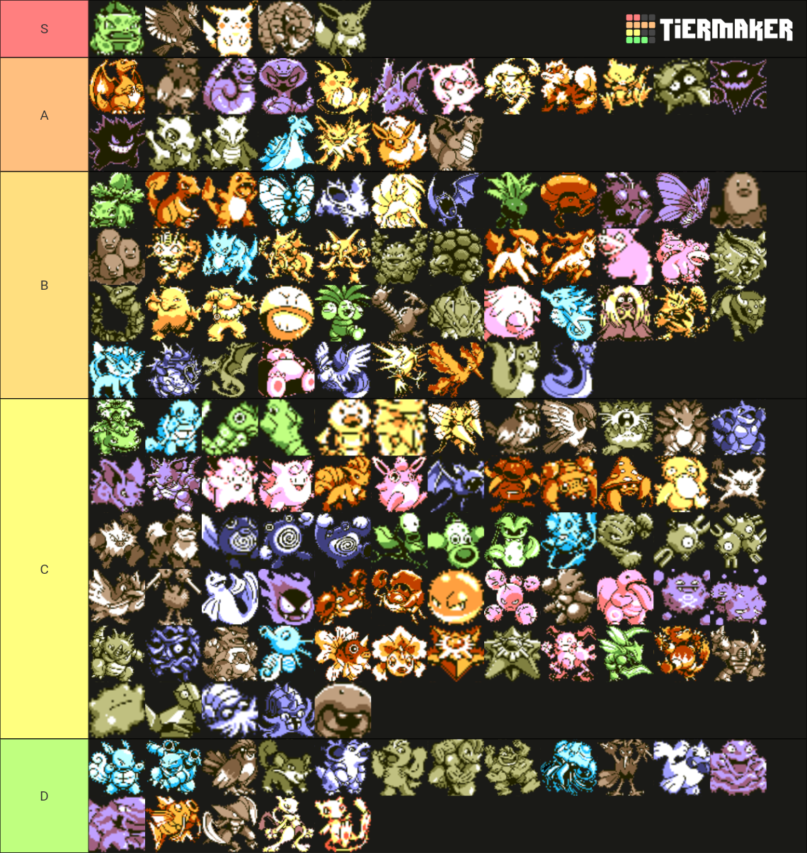 Pokemon Yellow Sprites Tier List Community Rankings TierMaker