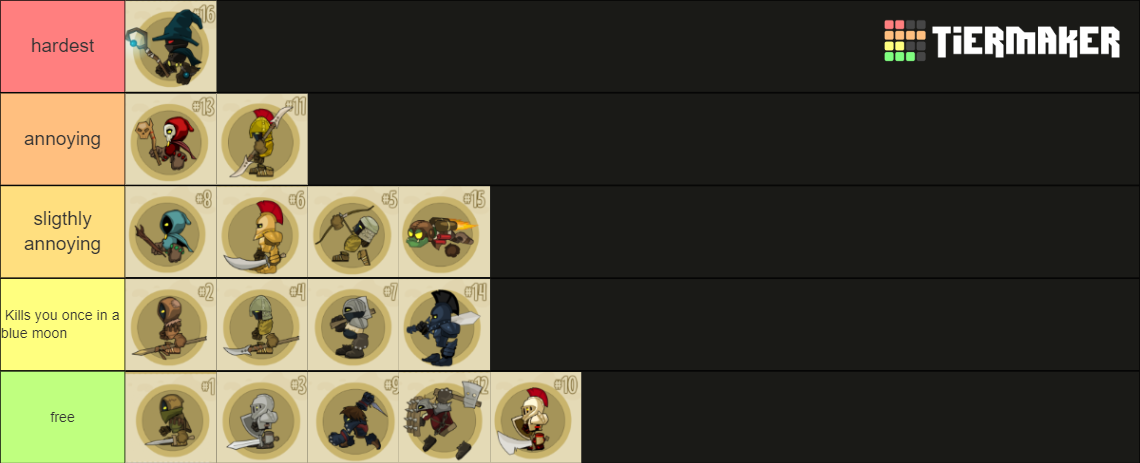 Rogue Soul 2 - All Enemies Tier List (Community Rankings) - TierMaker