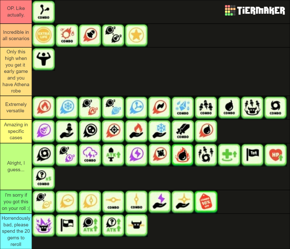 Punball skills Tier List Rankings) TierMaker