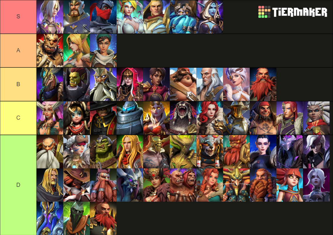 Early game Awaken Chaos Era Jan 2023 Tier List (Community Rankings ...